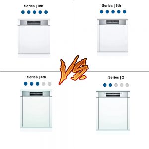 SO SÁNH CÁC DÒNG MÁY RỬA BÁT BOSCH ÂM TỦ 2024